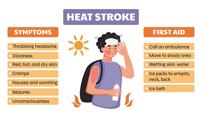 Extreme weather and heat strokes